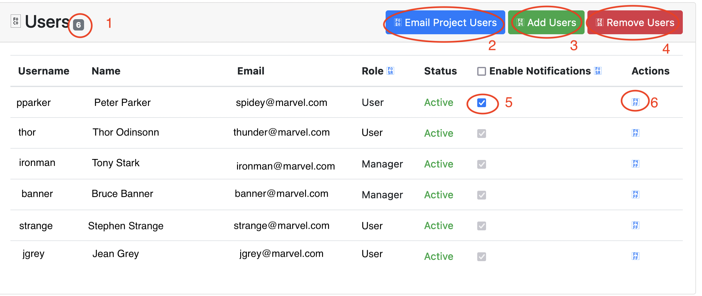 Screenshot of Users section of Project Detail page